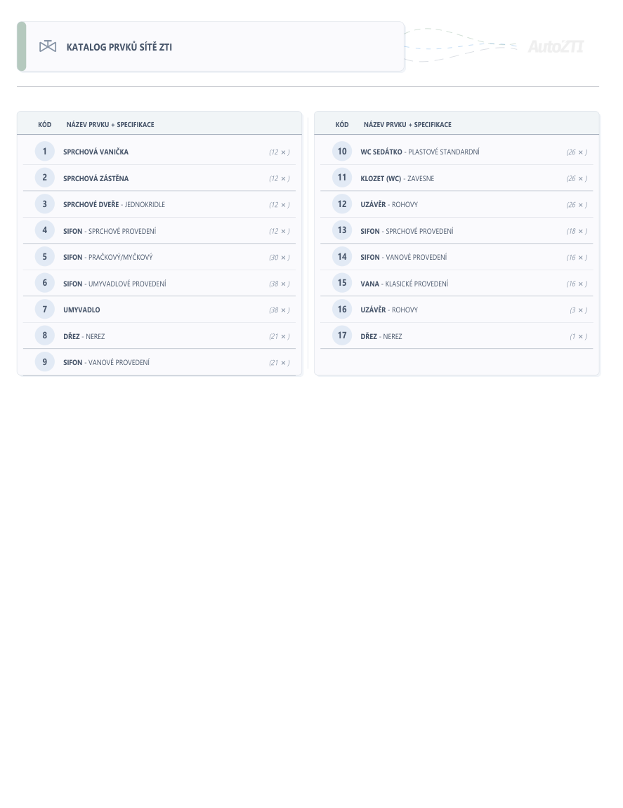 Katalog prvků - Strana 3